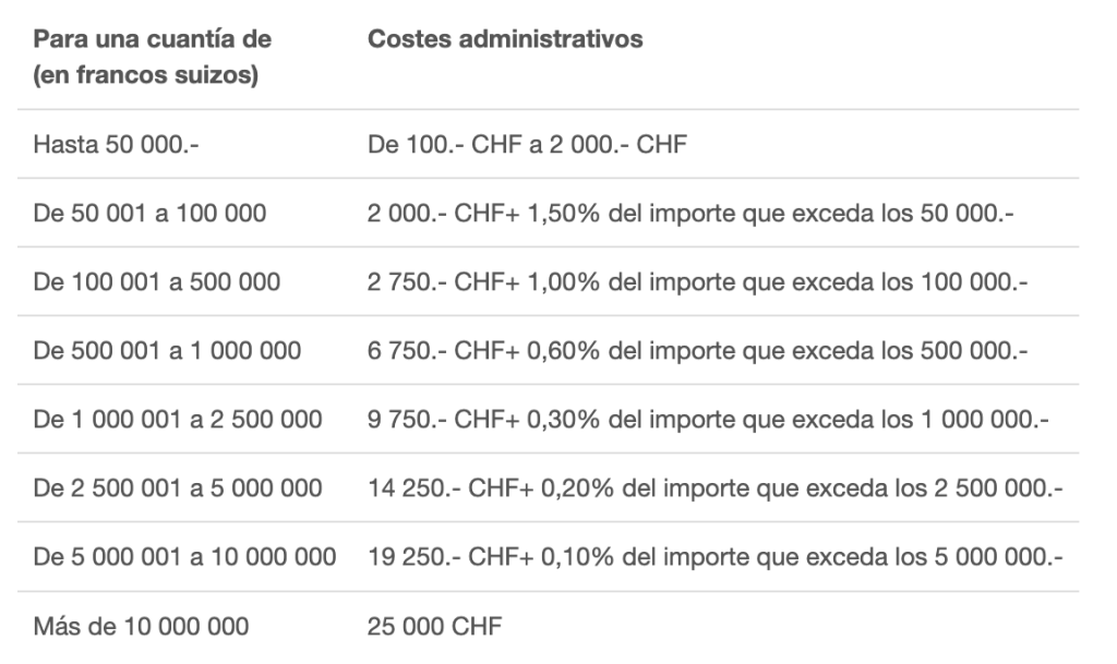Costes administrativos del TAS