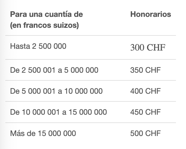 Coste de arbitros del tas